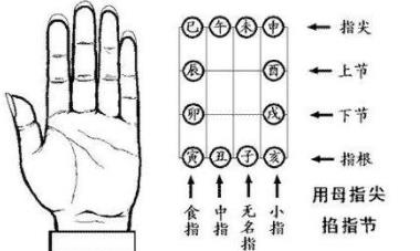 小六壬教学篇